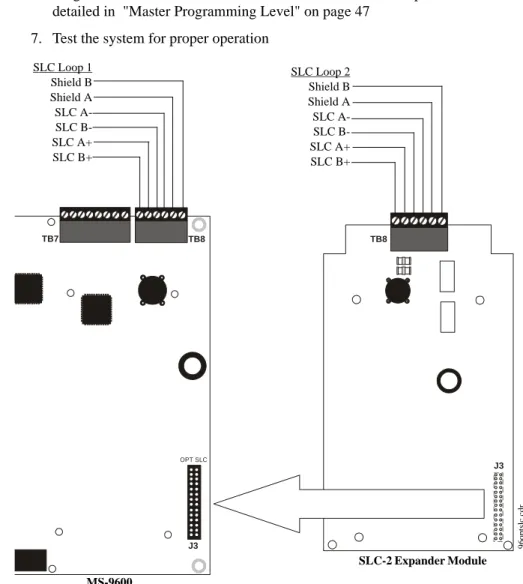 Figure 2.17 SLC-2 Expander Module Installation