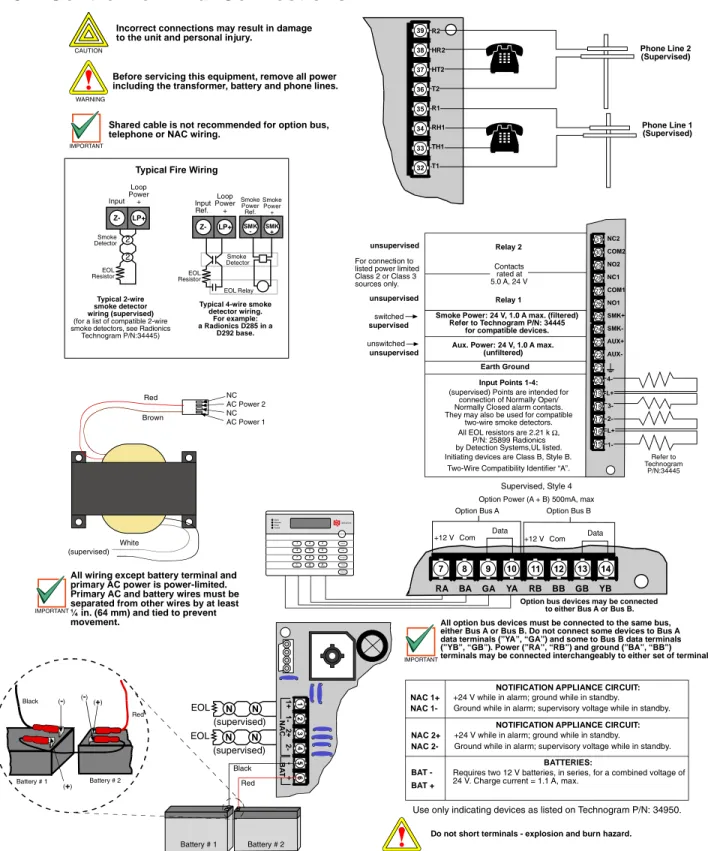Figure 5: D7024 Control Terminal Connections 