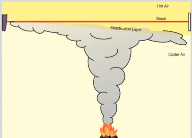 Figure 3: Effect of Stratification HOSTILE ENVIRONMENTS