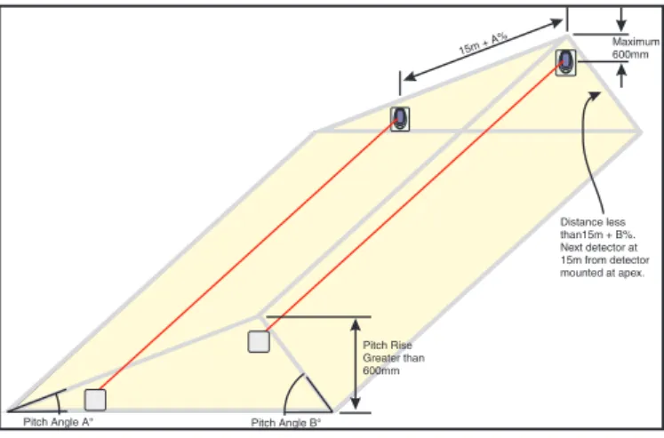 Figure 4: Reflective Beam Detector Operating though a  Window.