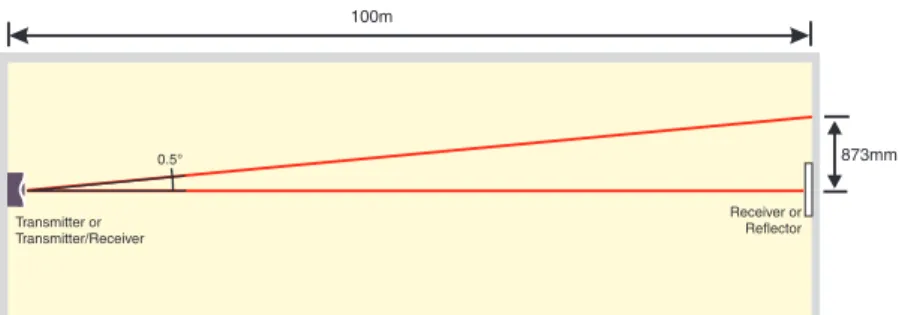 Figure 6: Effect of Detector Movement