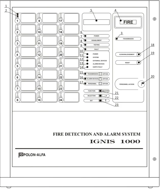 Fig. 1 Control panel front side view 