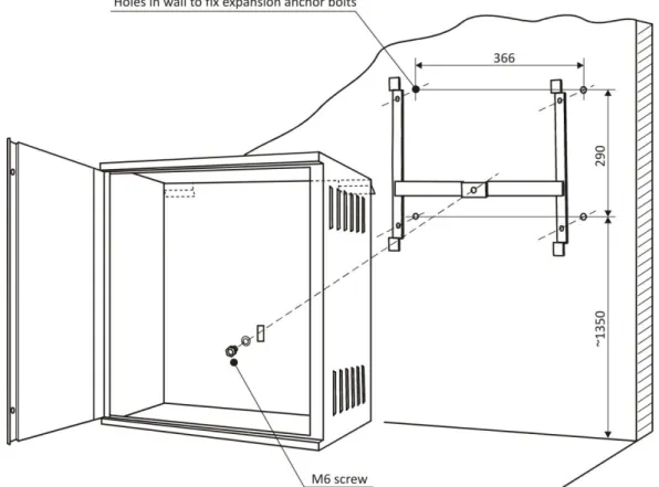 Fig. 3 Control panel mounting 