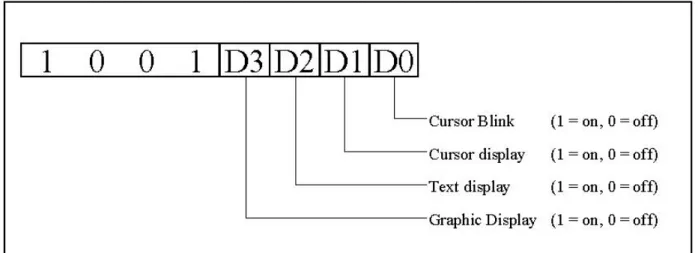 Figure 4: Combinations for “Mode Set” (Functions from 90h to 9Fh) 