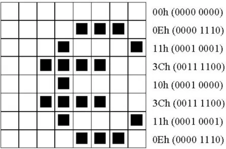 Figure 5: Euro Symbol as "Dot Character" 