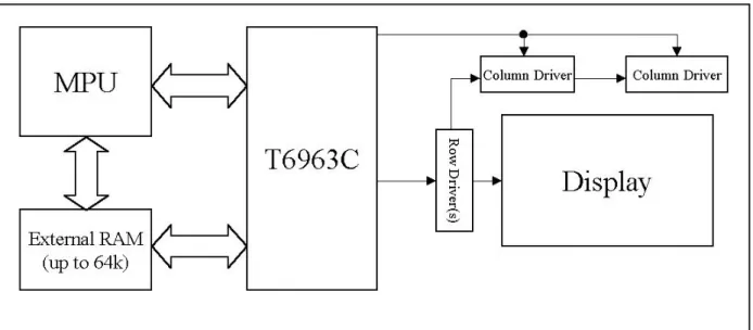 Figure 1: Block diagram of a typical display neighborhood 