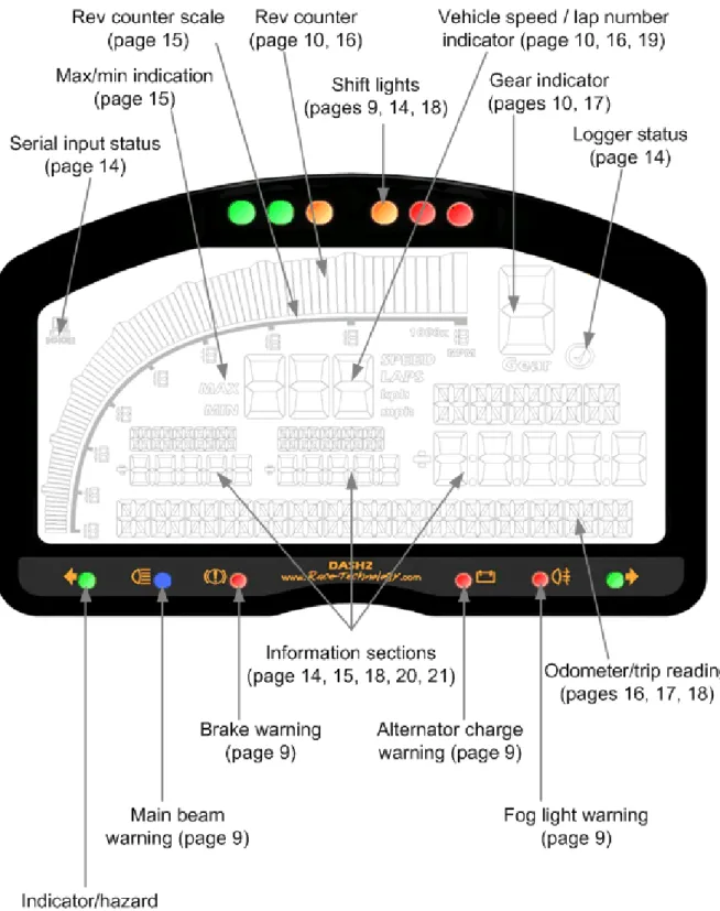 Figure 1:  DASH2 general layout 