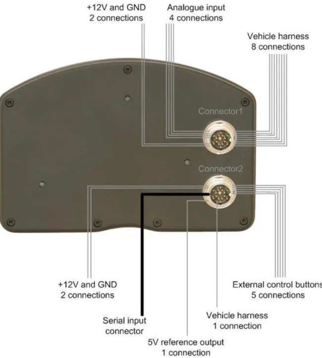 Figure 2: DASH2 electrical connections 