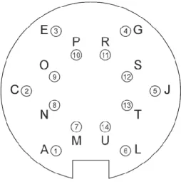 Figure 3:  Connector orientation. 