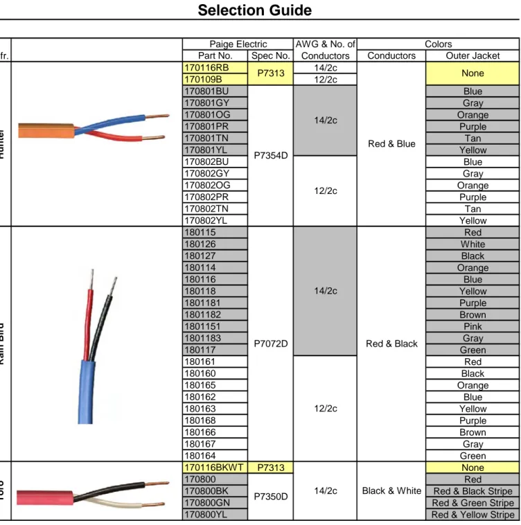 Table 1 - Decoder Cables (2-Wire Paths) Selection Guide Mfr. None ToroHunter Paige Electric P7313Rain Bird