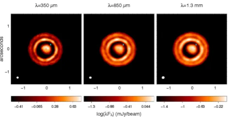 Figure 4. Simulated ALMA observations of a disc viewed nearly face-on atscale on each image is in arcsec, with the beam size represented at itsbottom-left corner, and the colour bar gives the ﬂux in mJy beamof 0.1 arcsec