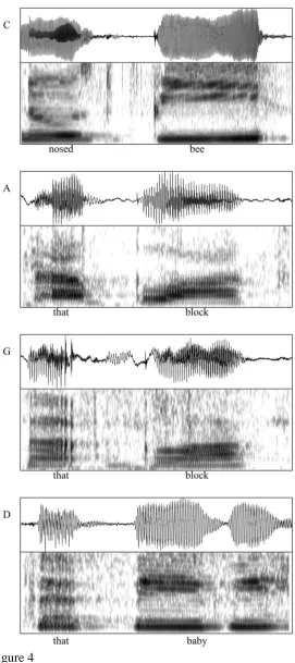 Figure 4 Example waveforms and spectrograms of the four classification types used to analyse 