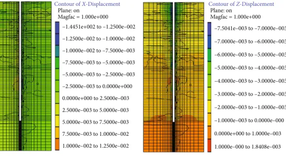 Figure 12: Plastic zone of the shaft surrounding rock.