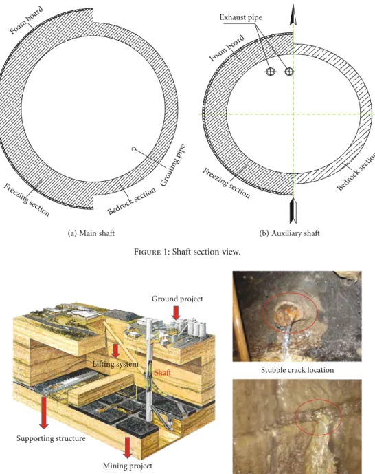 Figure 2: The shaft water gush.