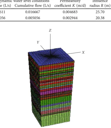 Figure 9: Three-dimensional numerical calculation model.