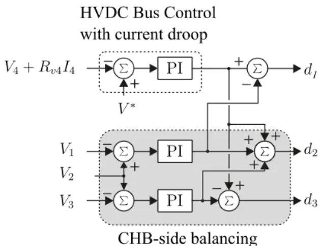 Fig. 6: Example of an hybrid electrical power distribution systems with smart TRU.