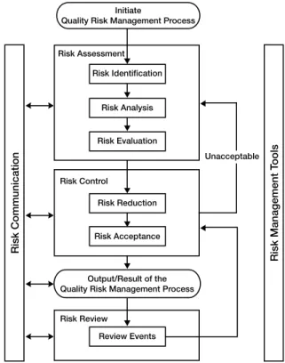 Figure 2 gives a visual representation of the 3-D  risk assessment process for a biotechnology-derived  product (4).