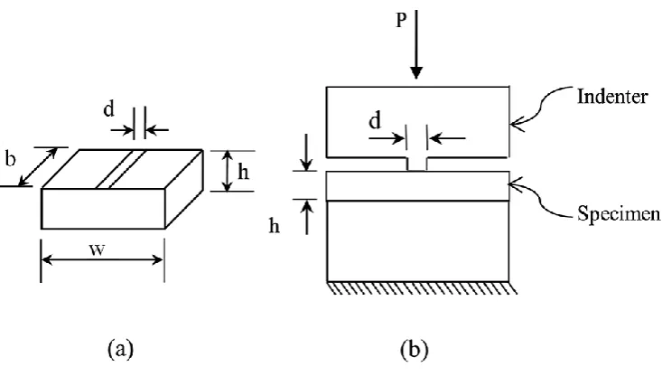 Figure 5. (a) Impression creep test specimen adapted from ref. [16] and (b) schematic diagram showing the specimen loading arrangement, adapted from ref