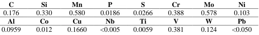 Table 3. Material composition in wt% of the tested material.