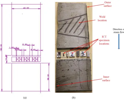 Figure 2. (a) Schematic representation of the pipe section from which the test samples have been machined (dimensions in 