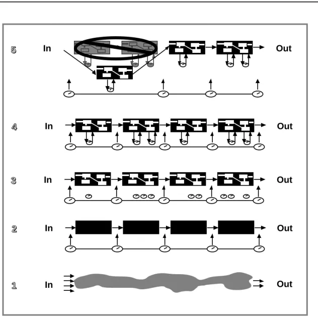 Figure 2.3 A Management View of Visibility Into the Software Process at Each Maturity Level