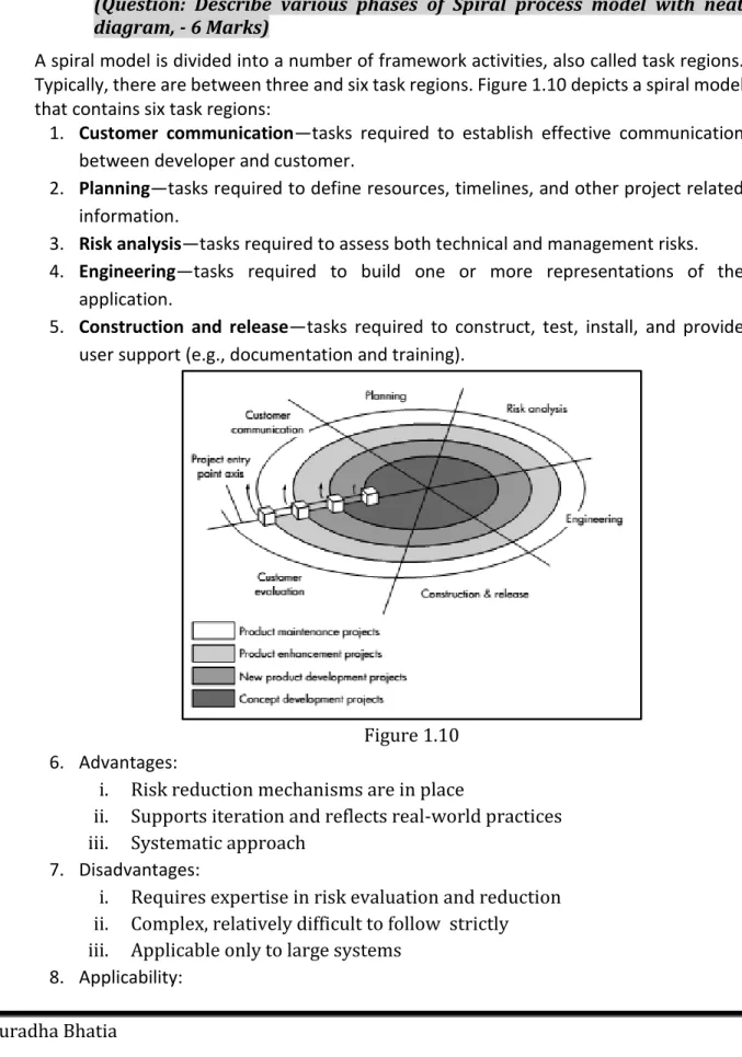 Figure 1.10  6.  Advantages: 