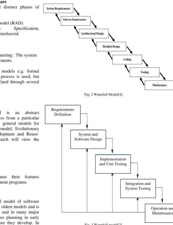 Fig. 2 Waterfall Model[4].