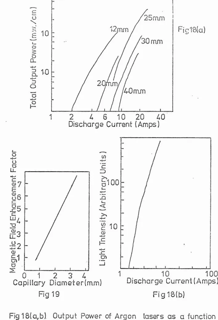 Fig 19 Fig 18(b)