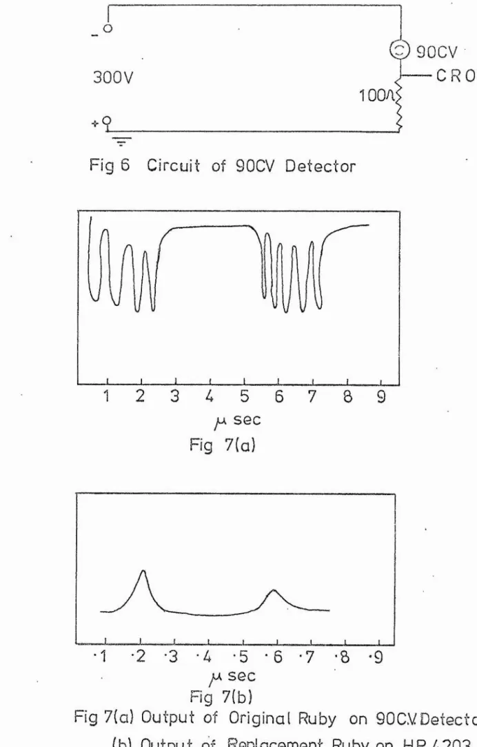 Fig  7(a)  Output  of  Original  Ruby  on  90 C.V Detect or.  (b)  Output  of  Replacement  Ruby  on  HP 4203.