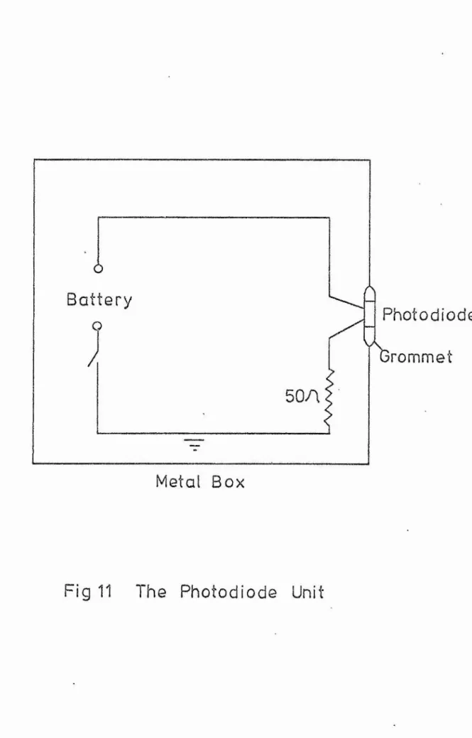 Fig  11  The  Photodiode  Unit