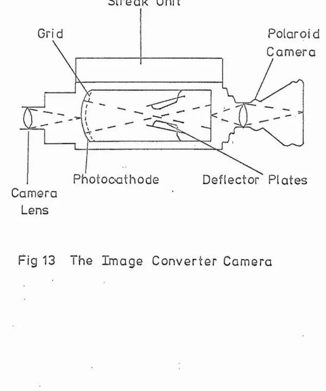Fig  13  The  Image  Converter  Camera