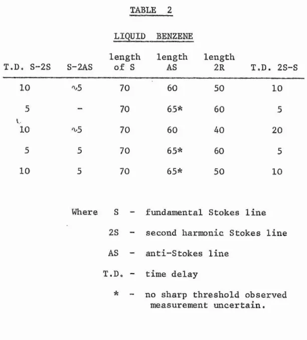 TABLE  2 LIQUID  BENZENE