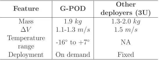 Table 1: G-POD and other deployers main features