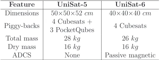 Table 2: UniSat-5 and UniSat-6 main features