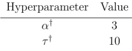 Table 2. Model problem 1. Prior distribution for each hyperparameter.