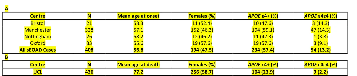 Table 1  