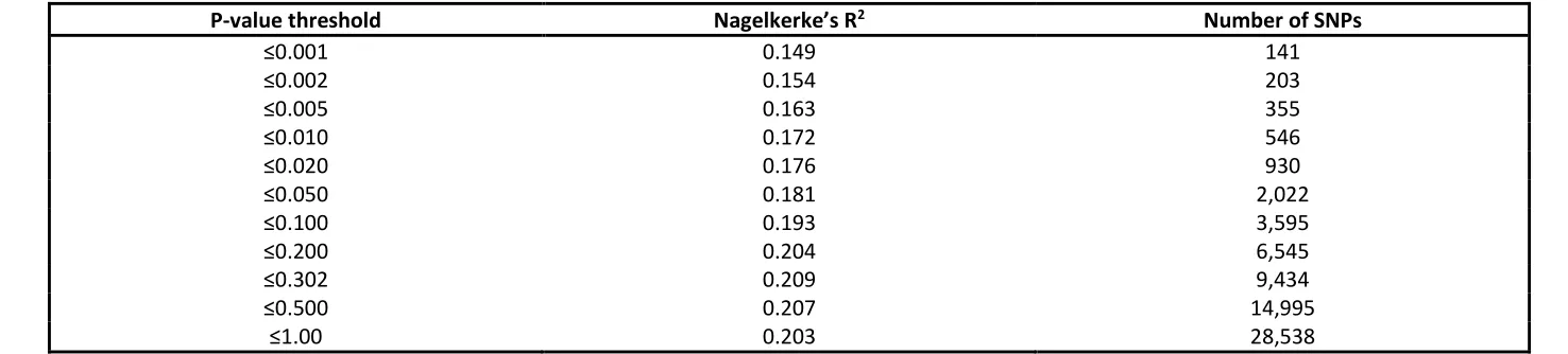 Table 2 