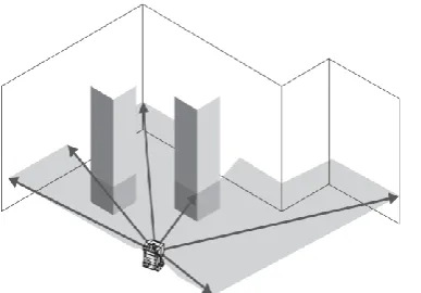 Figure 3. Scanning field in horizontal view (from SICK AG)  