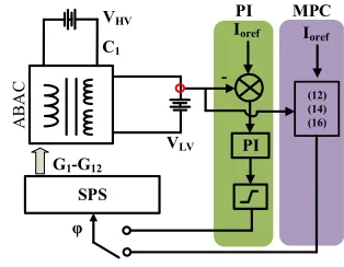 Fig. 4 The control diagram of the ABAC converter