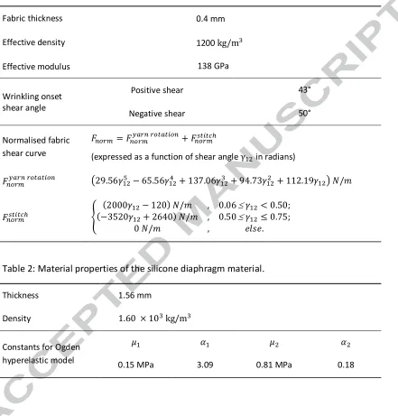 Table 2: Material properties of the silicone diaphragm material. 