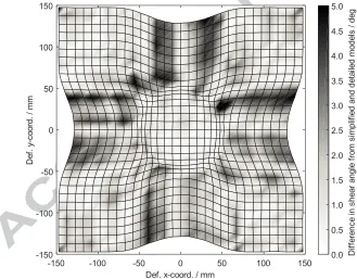 Figure 5: Comparison of grids obtained from simplified (red circles) and detailed (blue solid dots) FE models