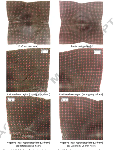 Figure 14: Validation of wrinkling defect removal in DDF using (a) reference case without risers and (b) optimum riser arrangement (Original grid spacing = 10mm)