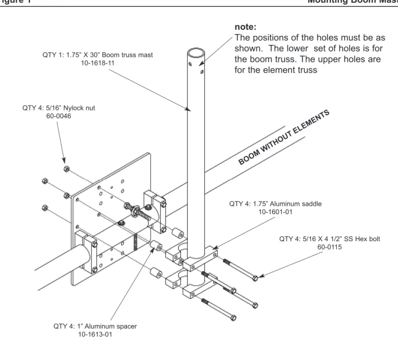 Figure 1  Mounting Boom Mast