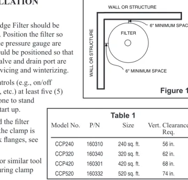 Figure 1 Table 1