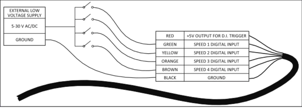 Figure 6: Activating External Control Only