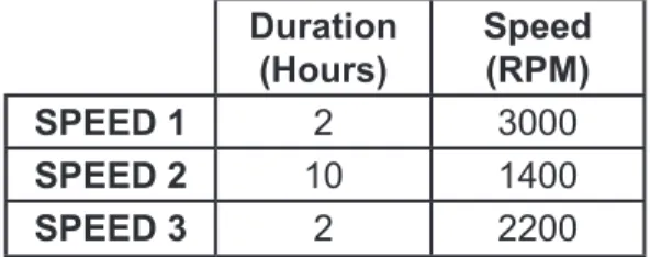 Table 2: Default Schedule.