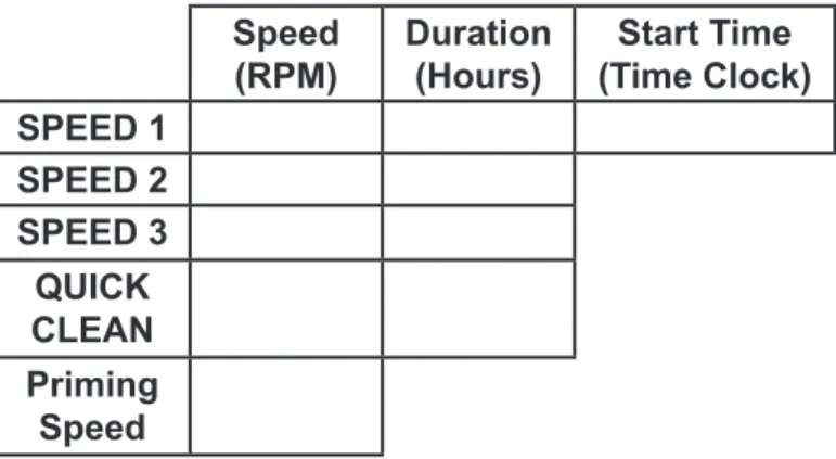 Table 3: User Programmed Schedules