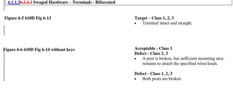 Figure 6-5 610D Fig 6-13 