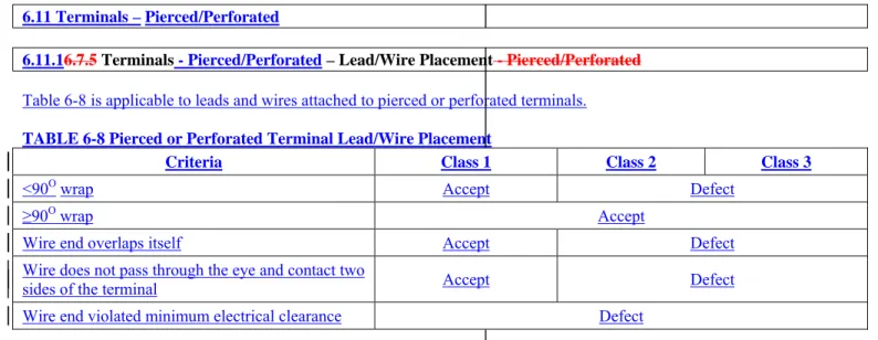 Table 6-8 is applicable to leads and wires attached to pierced or perforated terminals