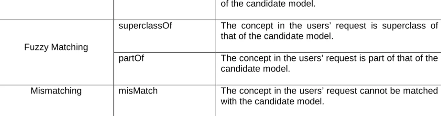 Table 2 — The relationships in RGPS